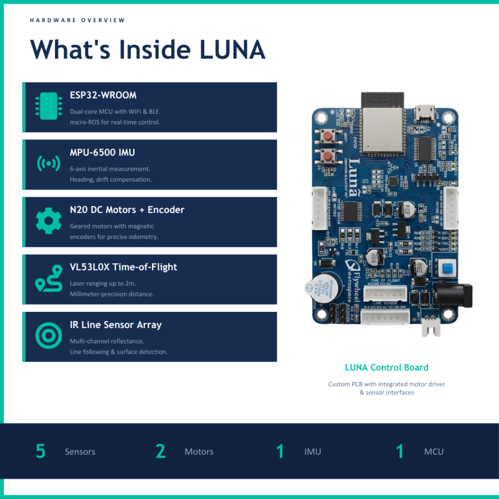 LUNA Mobile Robot Kit – Flywheel Aerospace