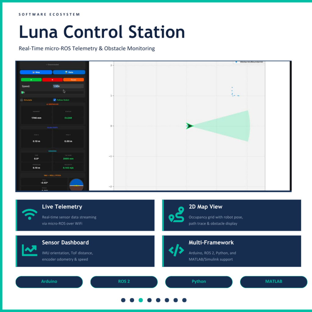 LUNA Mobile Robot Kit – Flywheel Aerospace